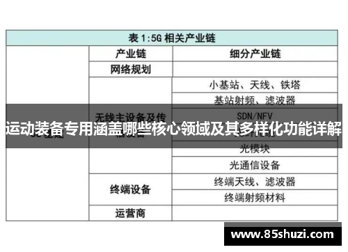 运动装备专用涵盖哪些核心领域及其多样化功能详解