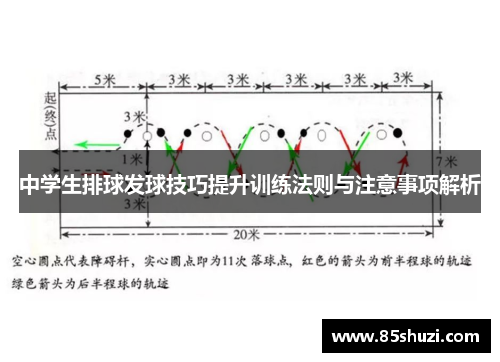 中学生排球发球技巧提升训练法则与注意事项解析