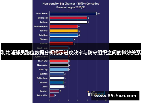利物浦球员跑位数据分析揭示进攻效率与防守组织之间的微妙关系