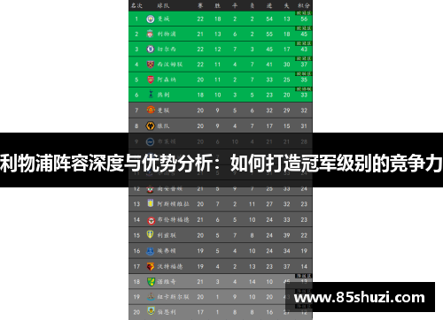 利物浦阵容深度与优势分析：如何打造冠军级别的竞争力